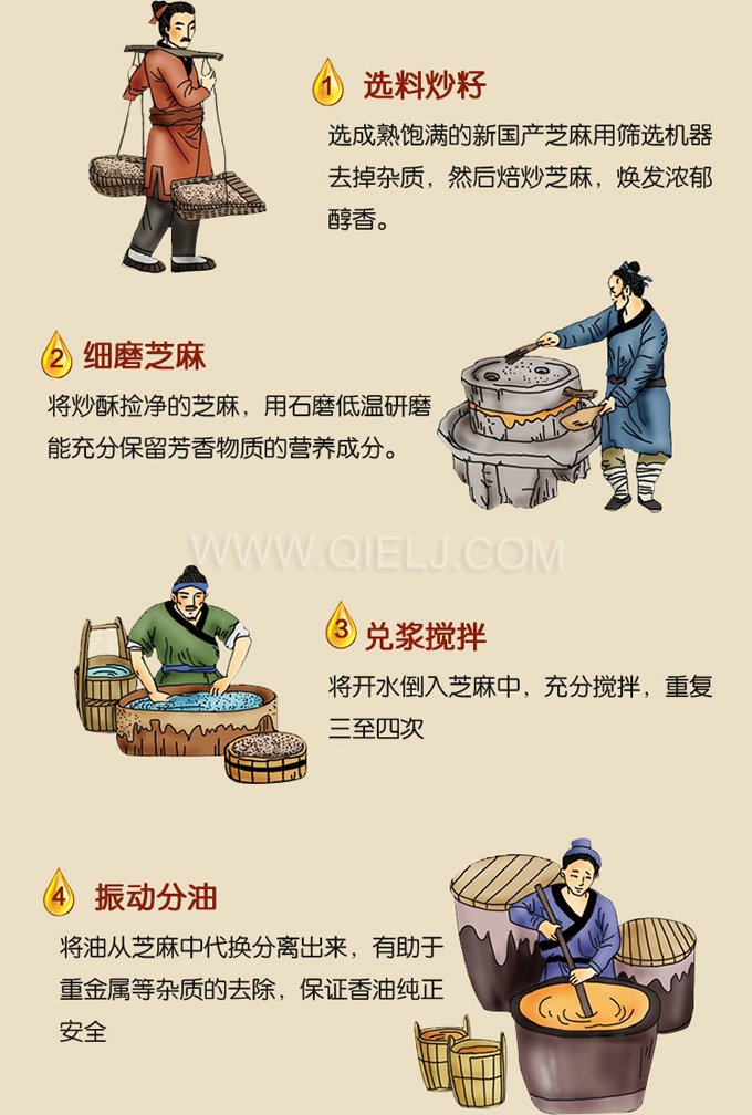 芝麻油壓榨處理設(shè)備，企鵝牌液壓榨油機(jī)勇于創(chuàng)新生產(chǎn)效率高(圖2)